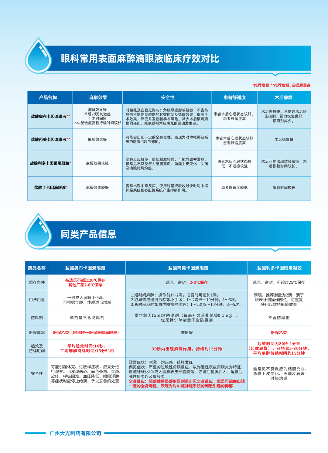 盐酸奥布卡因滴眼液-布达乐_01.jpg