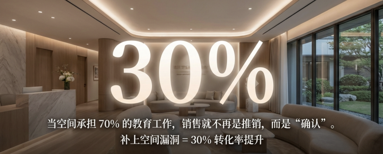 每天都在“漏钱”？消费医疗中那些“看不见”的流失，藏在空间里