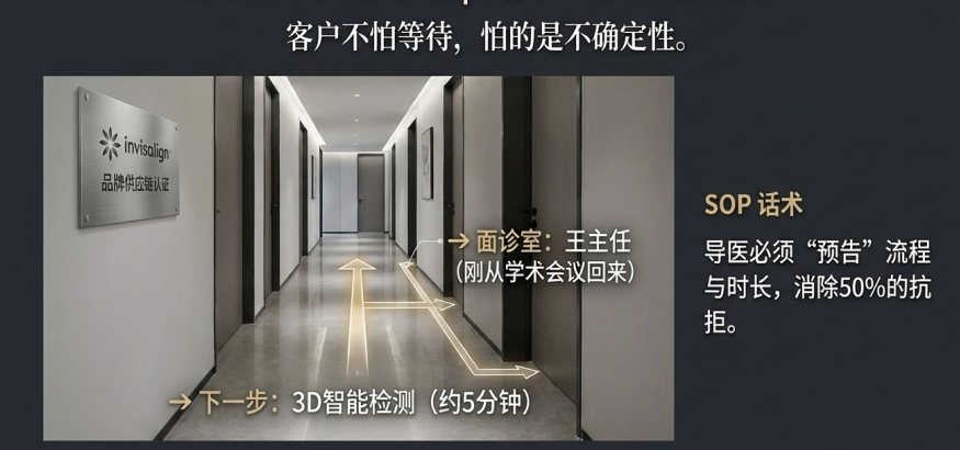 每天都在“漏钱”？消费医疗中那些“看不见”的流失，藏在空间里