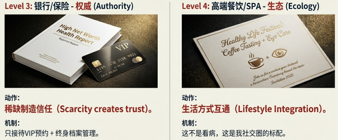 穷诊所买流量，富诊所买关系：消费医疗行业正在发生的隐秘贫富分化