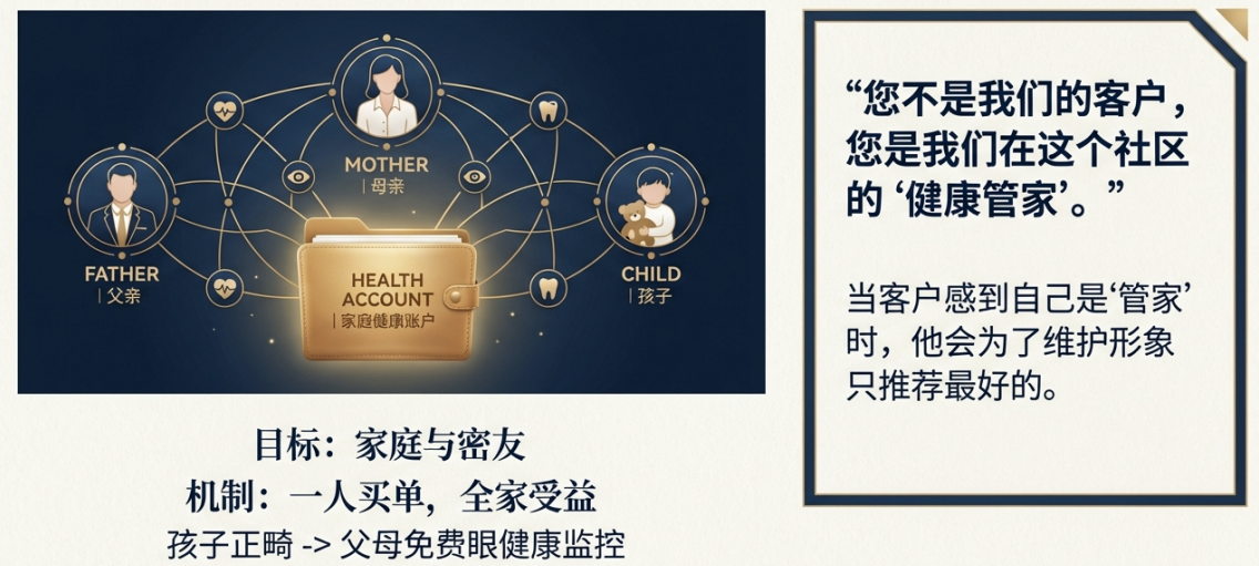 穷诊所买流量，富诊所买关系：消费医疗行业正在发生的隐秘贫富分化