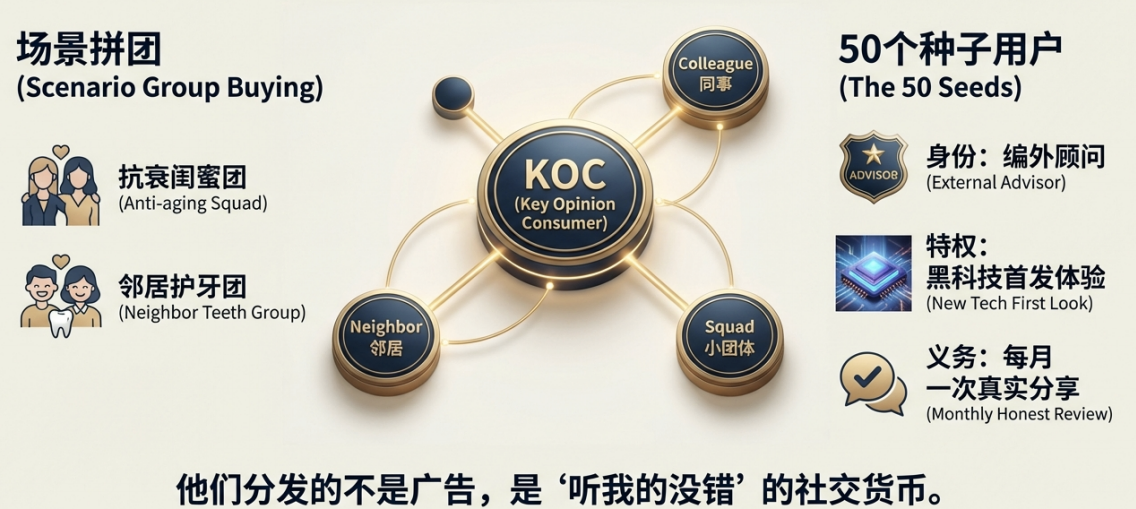 穷诊所买流量，富诊所买关系：消费医疗行业正在发生的隐秘贫富分化